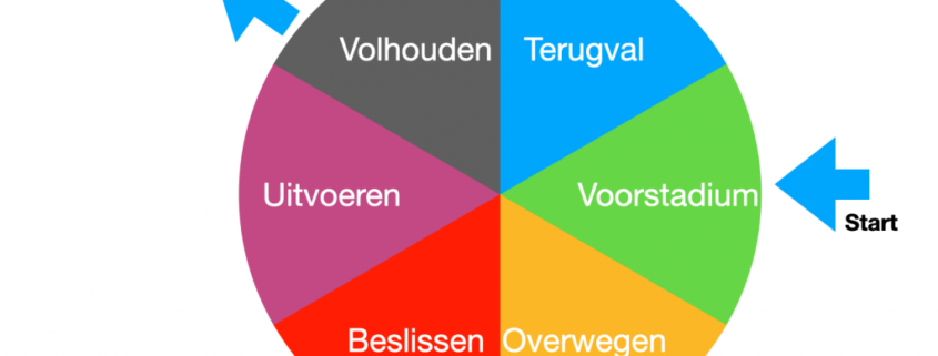 Cirkel gedragsverandering